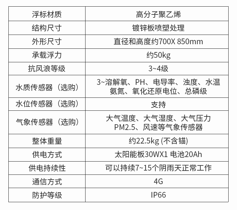 浮漂式水质监测站(图16)