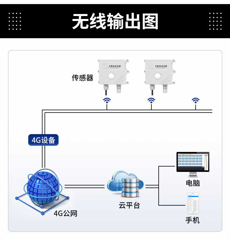 浮漂式水质监测站(图18)