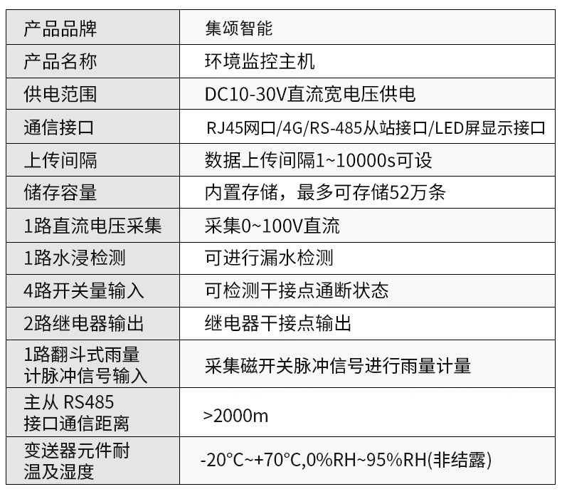 动环境监测系统(图11)