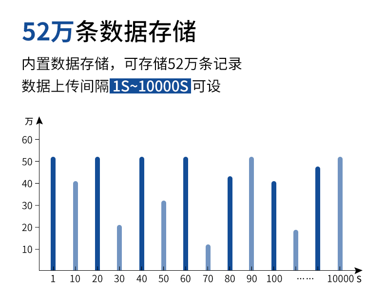 动环境监测系统(图14)