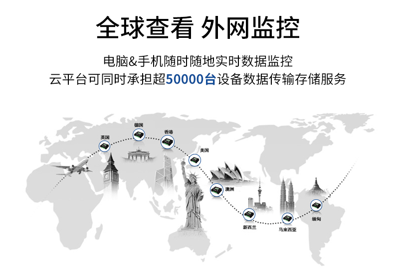 动环境监测系统(图21)
