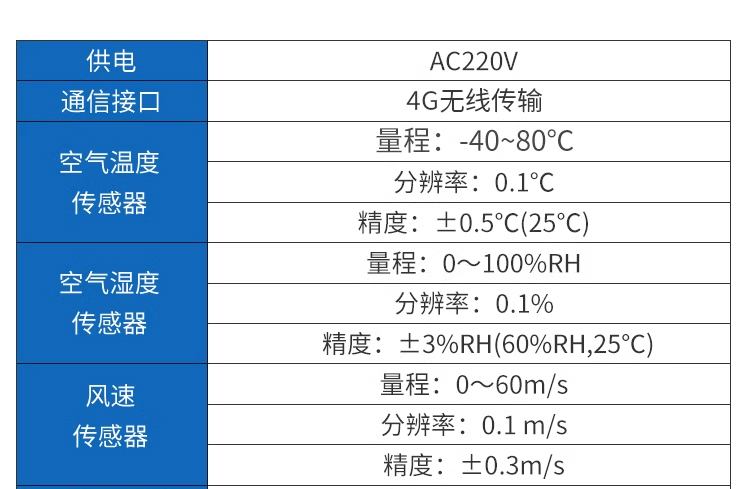 在线扬尘监测站(图15)