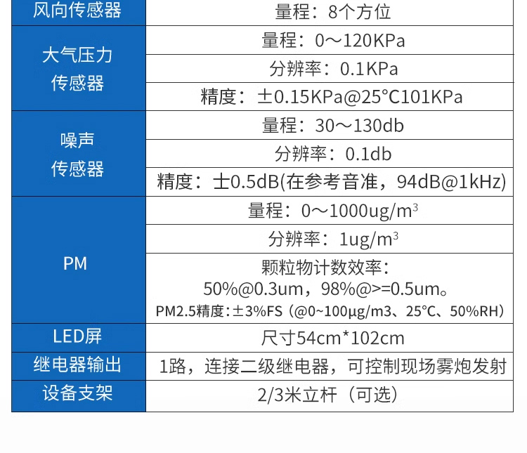 在线扬尘监测站(图16)