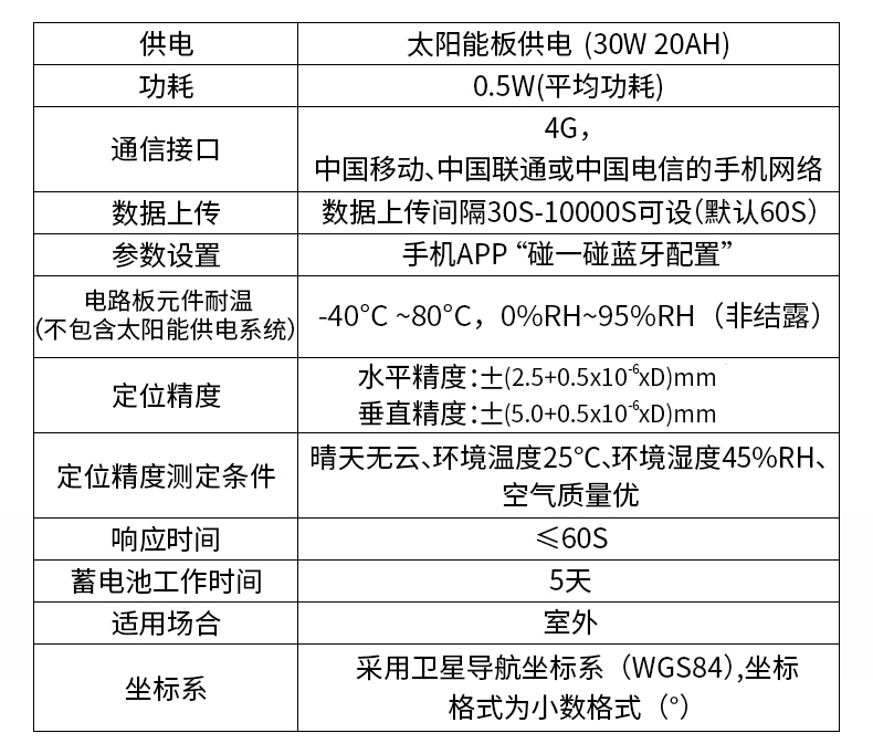 GNSS位移监测站(图16)