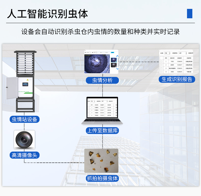 虫情测报站(图11)