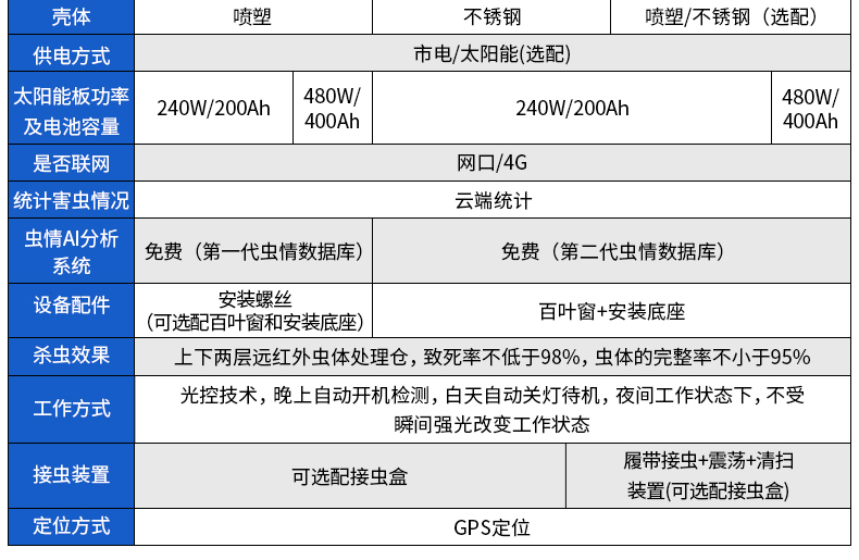 虫情测报站(图9)