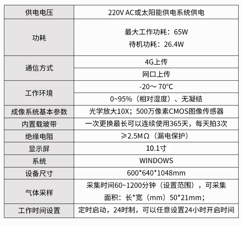 全自动孢子捕捉仪(图23)